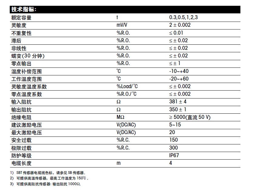 SBS-1000kg稱(chēng)重傳感器