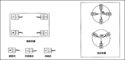 FW稱重模塊，稱重模塊FW-1.1t價格，FW-2.2t稱重模塊