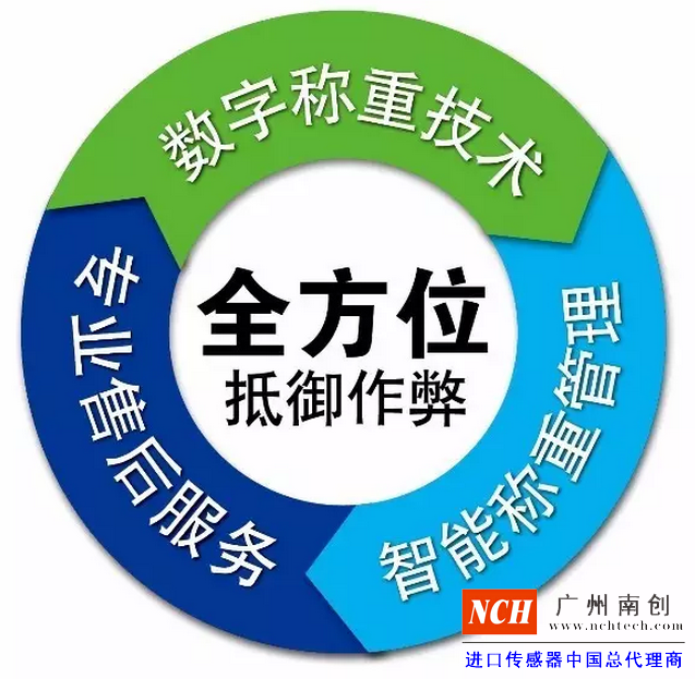 專業(yè)的售后服務、數(shù)字稱重技術、智能稱重管理