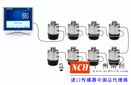 傳感器、儀表和接線盒